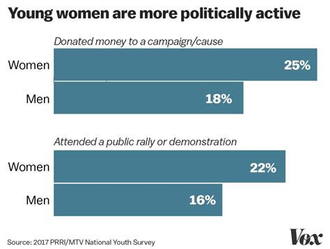 12 Charts That Explain The Record Breaking Year Women Have Had In