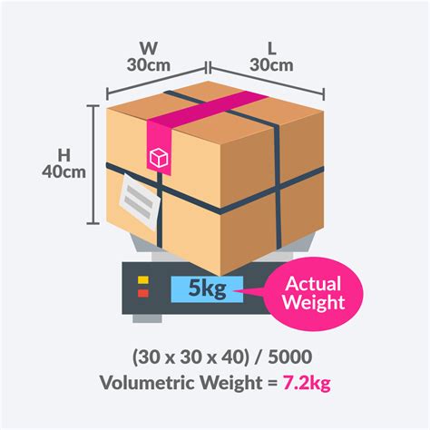 How Do I Determine The Weight Of My Parcel Easyparcel Malaysia