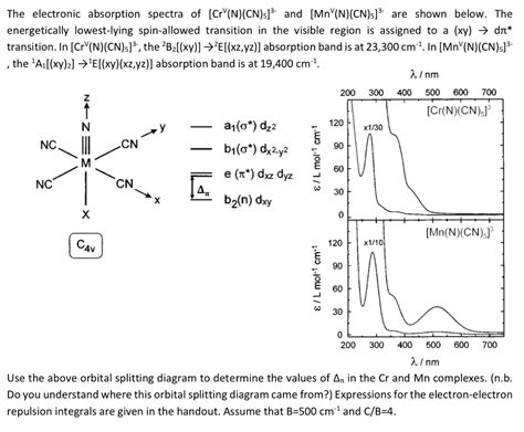 The Electronic Absorption Spectra Of Cr N CN S 3 Chegg