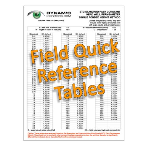 Custom Quick Field Reference Tables For Calculating Kfs For Constant