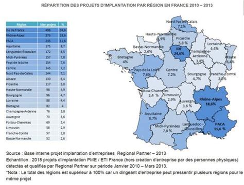 La mobilité des entreprises en France Marketing Territorial