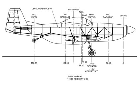 Center Of Gravity Formula Aviation