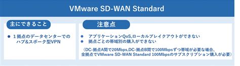 Vmware Sd Wan 徹底解説 Standard編 〜賢く使ってコストダウン〜 Vmware Cloud Frontier By