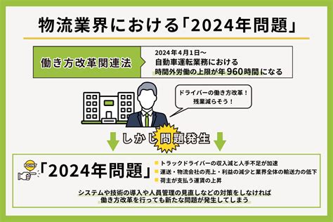 【物流2024年問題】「野菜は鮮度が命」「1日の違い大きい」運転手不足が深刻化、農産物のトラック輸送に遅れ！ にほんのニュース