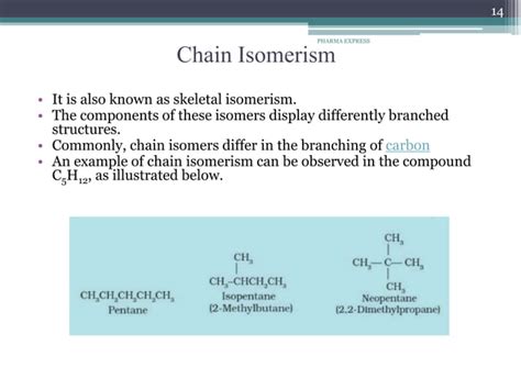 Poc Classification Nomenclature And Isomerism Of Organic Compounds