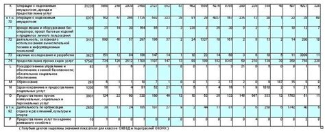 Код ОКВЭД 2: что это такое, скачать ОК 029-2014 (КДЕС ред. 2)