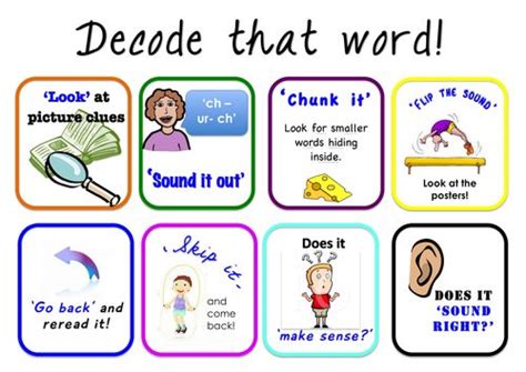 Decoding Strategies Visual Aid For Phonic Teaching By Hanaprice