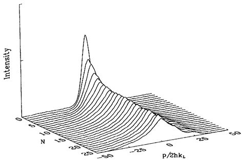 Matplotlib Python Plotting 2d Data On To 3d Axes Stack Overflow