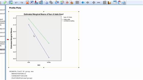 How To Use Spss Interpreting Interaction Graphs Youtube