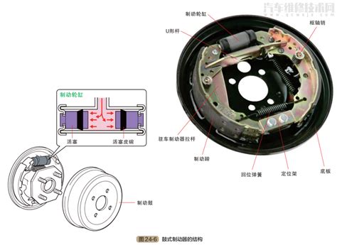 汽车刹车制动系统的组成工作原理（图解） 汽车维修技术网