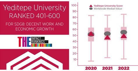 8 Decent Work And Economic Growth Sustainable Yeditepe