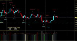 Shooting Star Candlestick Pattern Indicator for MT4