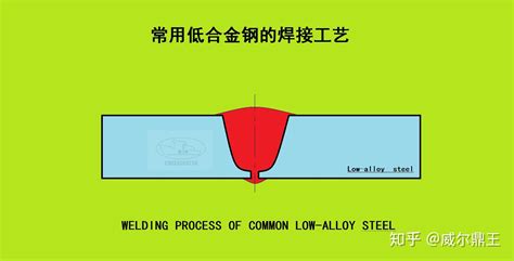 常用低合金钢的焊接工艺 知乎