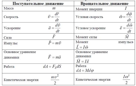 Формулы по механике физика 10 класс: Механика - Основные формулы ...