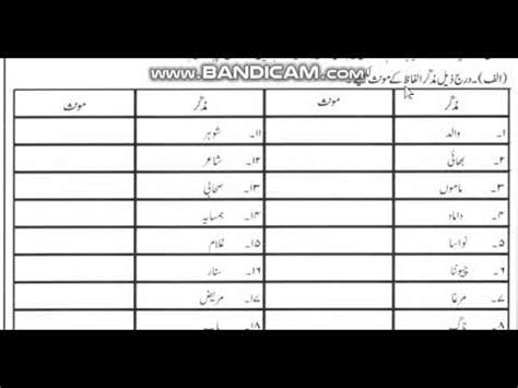 Urdu Class 4 Muzakkar Muannas YouTube