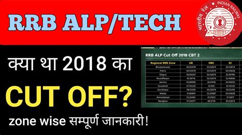 RRB ALP Technician Cut Off 2018 RRB Technician Cut Off 2018 CBT 2