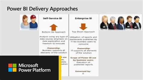 Microsoft Power BI Building And Implementing A Governance Strategy