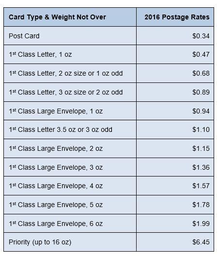 Usps Postage Rate Chart Printable