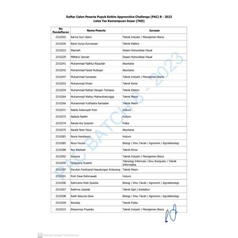 Daftar Nama Peserta Lolos Tkd Magang Pt Pupuk Kaltim Wajib