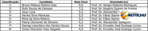 UEMS Divulga Resultado Final Do Processo Seletivo Do Mestrado De