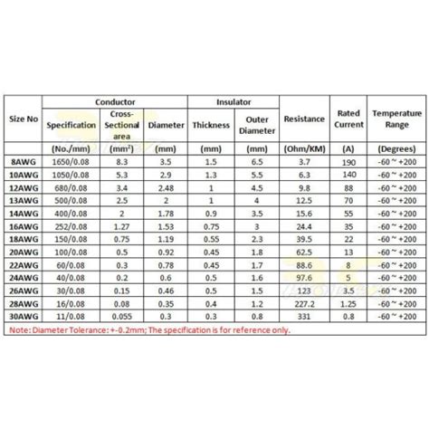 awg  silicone wire  meter  gj rc hopez