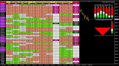 Live Forex And Bitcoin Trading Signals 1029 Indicators In 1 Signal Buy