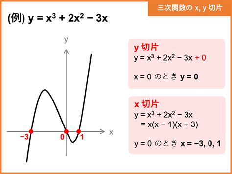 三次関数とは？グラフや問題の解き方、接線・極値の求め方（微分）をわかりやすく解説！ 受験辞典