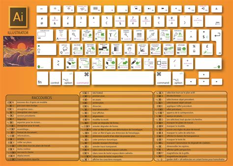 Raccourcis Clavier Illustrator En FRANCAIS Avec Images Raccourcis