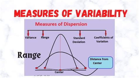 Measures Of Variabilitydispersion Range Basic Introduction