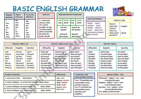 Learn English Basic Grammar Pdf