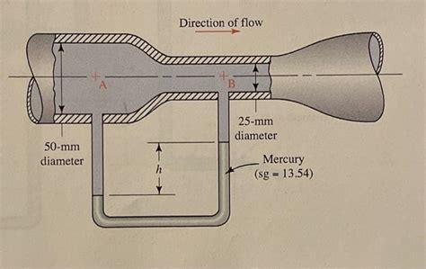 Solved For The Venturi Meter Shown In Fig Chegg