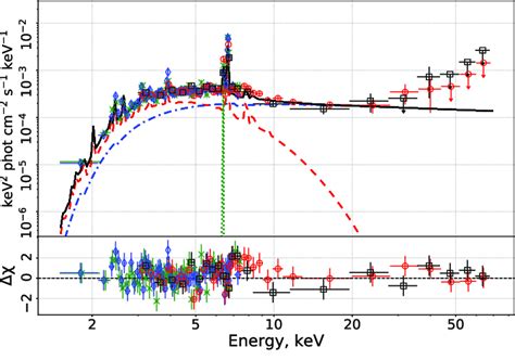 Joint Xmm Newton And Nustar Spectrum Of The Arches