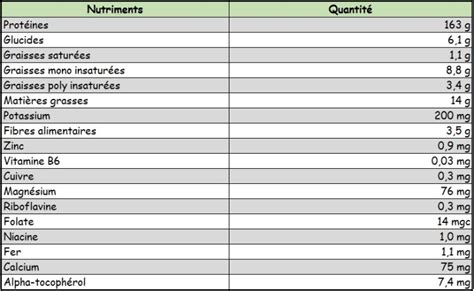 Les Amandes Bienfaits Effets Secondaires Et Valeur Nutritionnelle