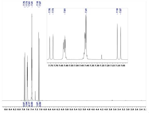 1h Nmr Spectrum Of Cyclopentanone