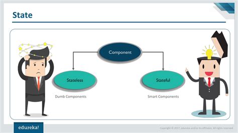 Ppt React Components Lifecycle React Tutorial For Beginners Reactjs Training Edureka