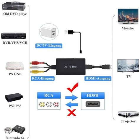 Adaptateur RCA Vers HDMI 1080P AV Vers HDMI Adaptateur RCA Vers HDMI