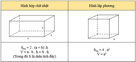 Cách tính diện tích hình chữ nhật trong Scratch Hướng dẫn chi tiết và