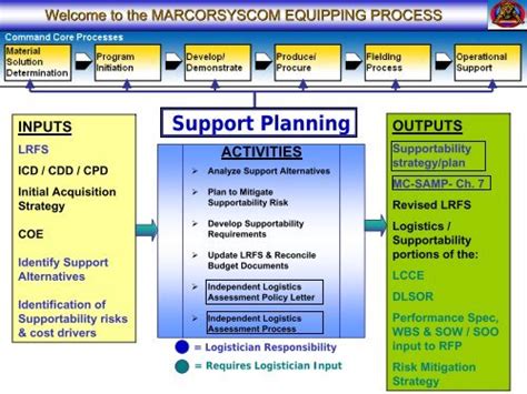 Usmc Training Plan Template EOUA Blog