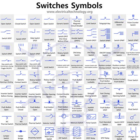 Switches And Pushbutton Symbols Electrical Technology Circuito