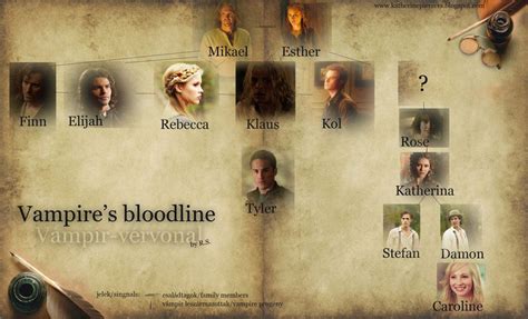 Bloodline Of The Vampire Diaries By KatherinaRosalieRS Deviantart