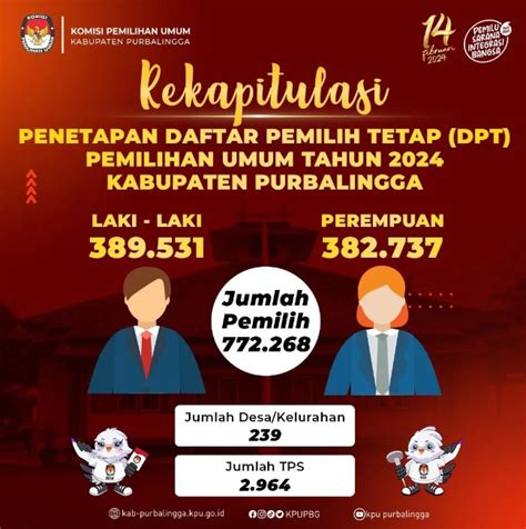 DPT Pemilu 2024 Di Purbalingga Alokasi Kursi Dan Dapil Fordem Id