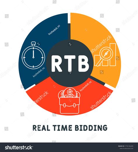 Rtb Real Time Bidding Business Concept Stock Vector (Royalty Free