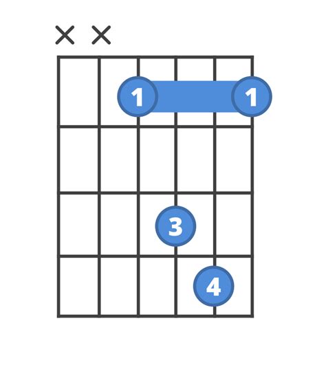 How to play D#sus2 | ChordBank