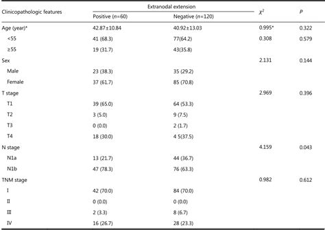 Ultrasound Features Of Extranodal Extension In The Metastatic Cervical