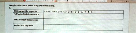 Solved May Need A Codon Chart Complete The Charts Below Using The