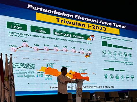 Sektor Migas Masih Jadi Penopang Pertumbuhan Ekonomi Jatim Okezone