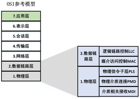 Can总线介绍（一 ～ 三） Can基础知识can终端节点和非终端节点 Csdn博客