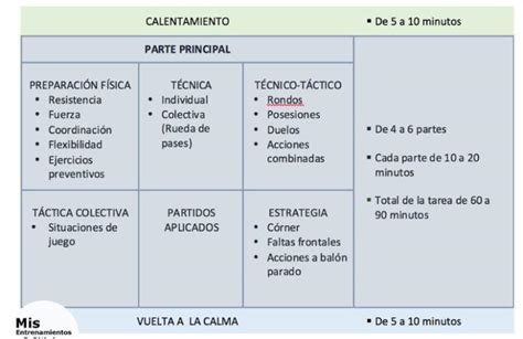 M Ltiple Arte Ejemplo Plan De Entrenamiento Fisico Personal Ondas