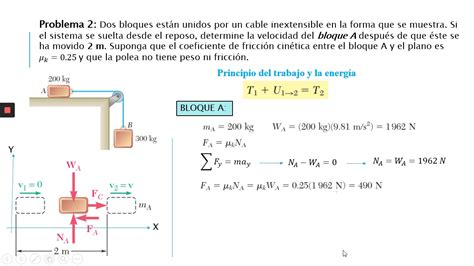 Cinética de las partículas Principio del Trabajo y la Energía Ejercicio