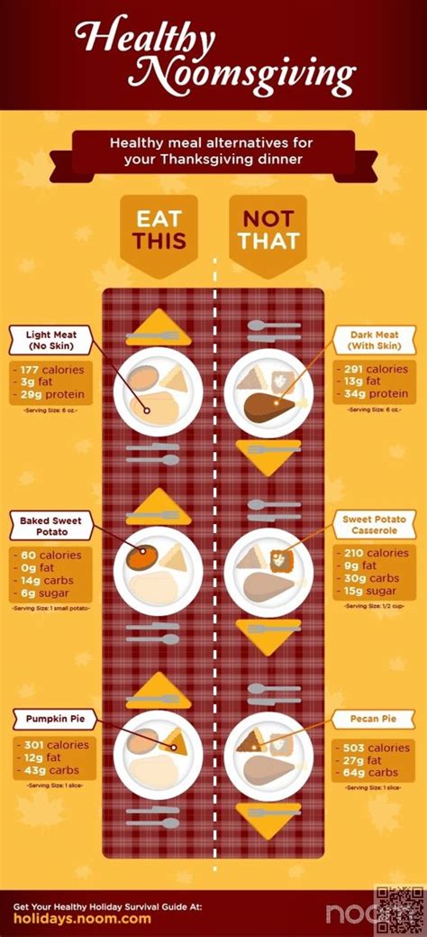 Create The Perfect Meal With These Thanksgiving Dinner Infographics